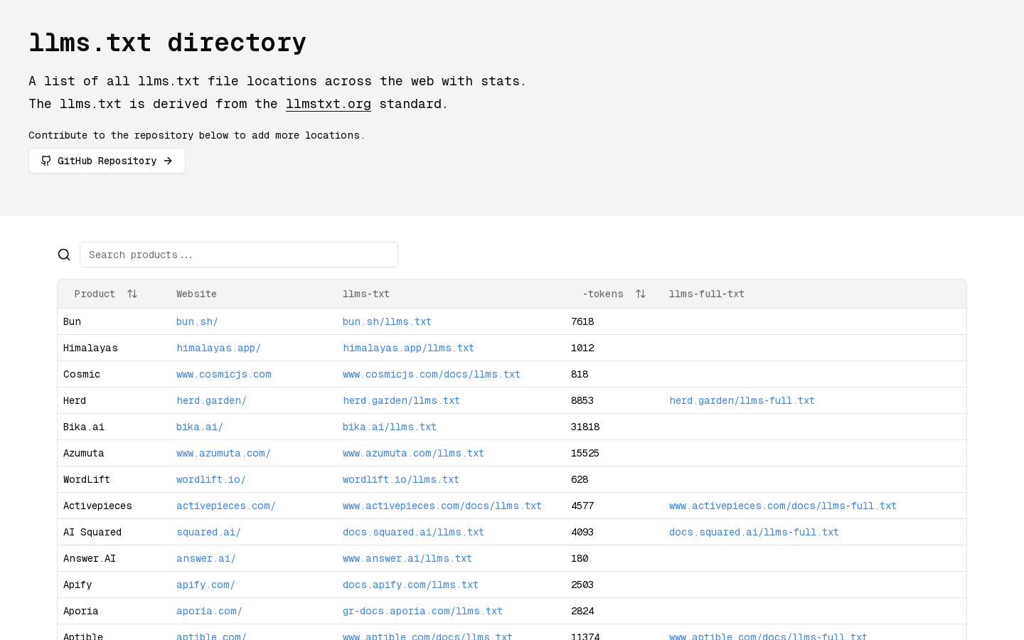 Preview of llms.txt directory