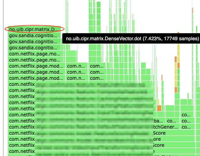 Optimizing Recommendation Systems with JDK’s Vector API