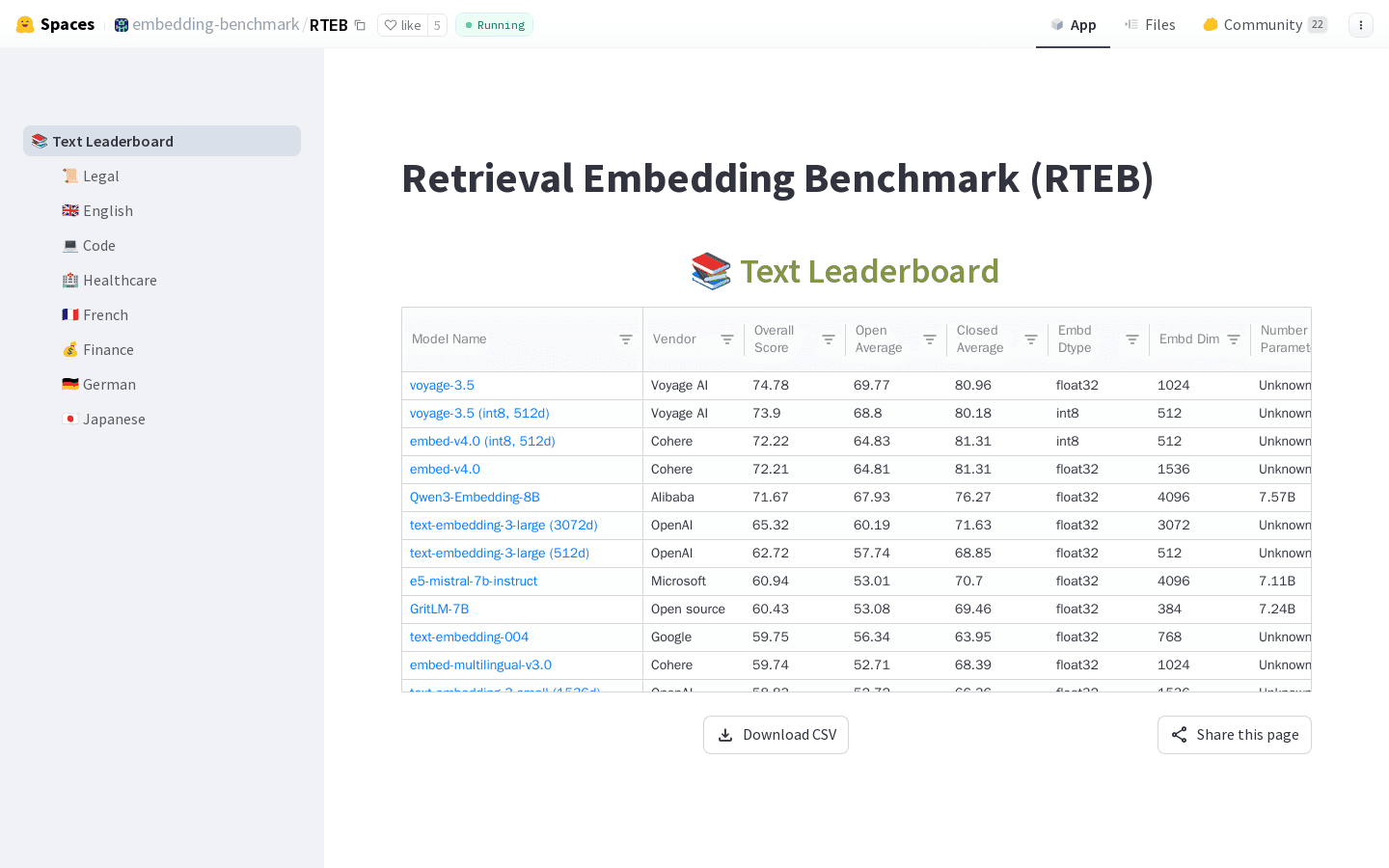 Benchmarks for the best retrieval embeddings models (RTEB)