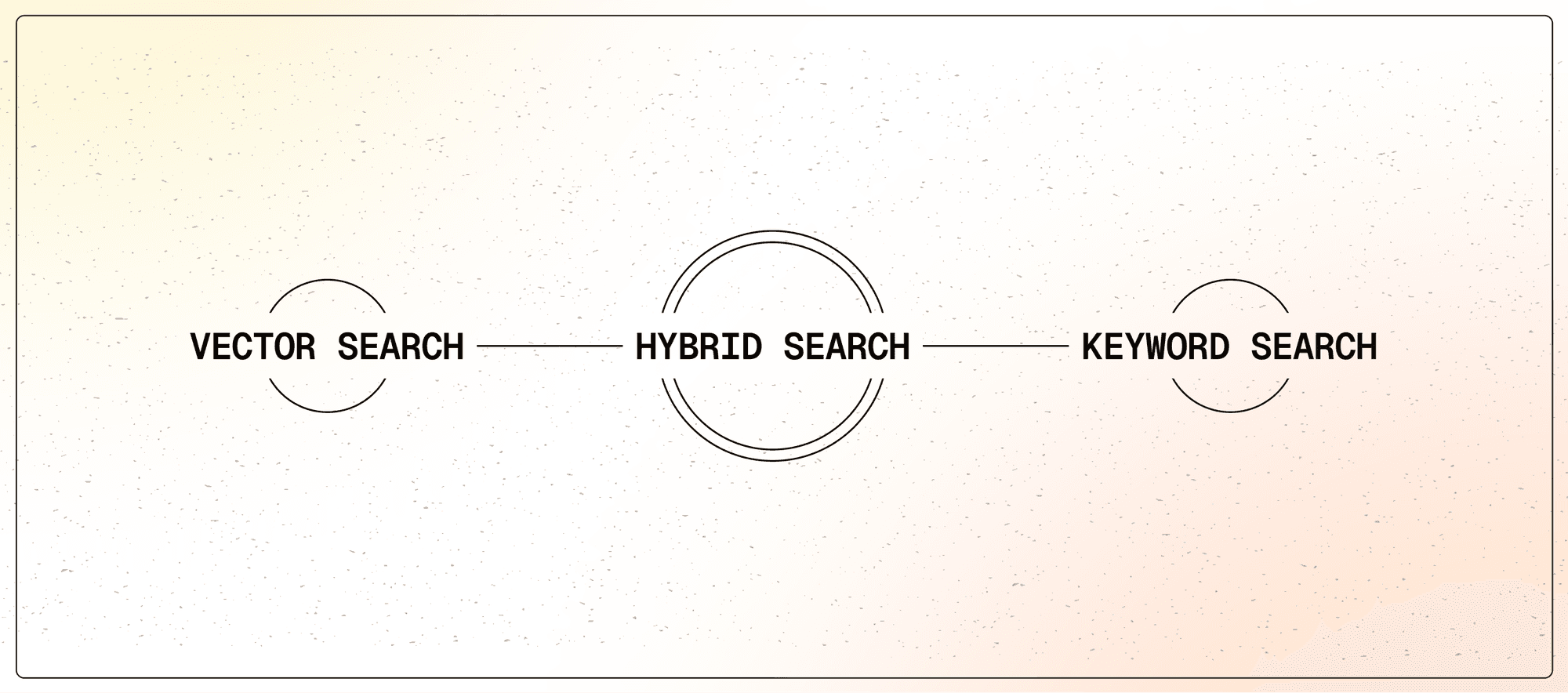 Vector Search Isn’t the Answer to Everything. So What Is? A Technical Deep Dive