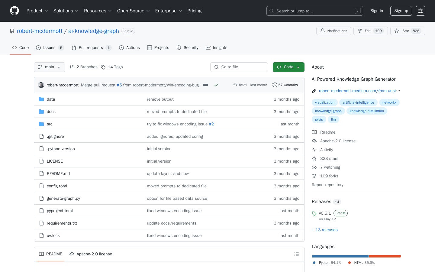 GitHub - robert-mcdermott/ai-knowledge-graph: AI Powered Knowledge Graph Generator