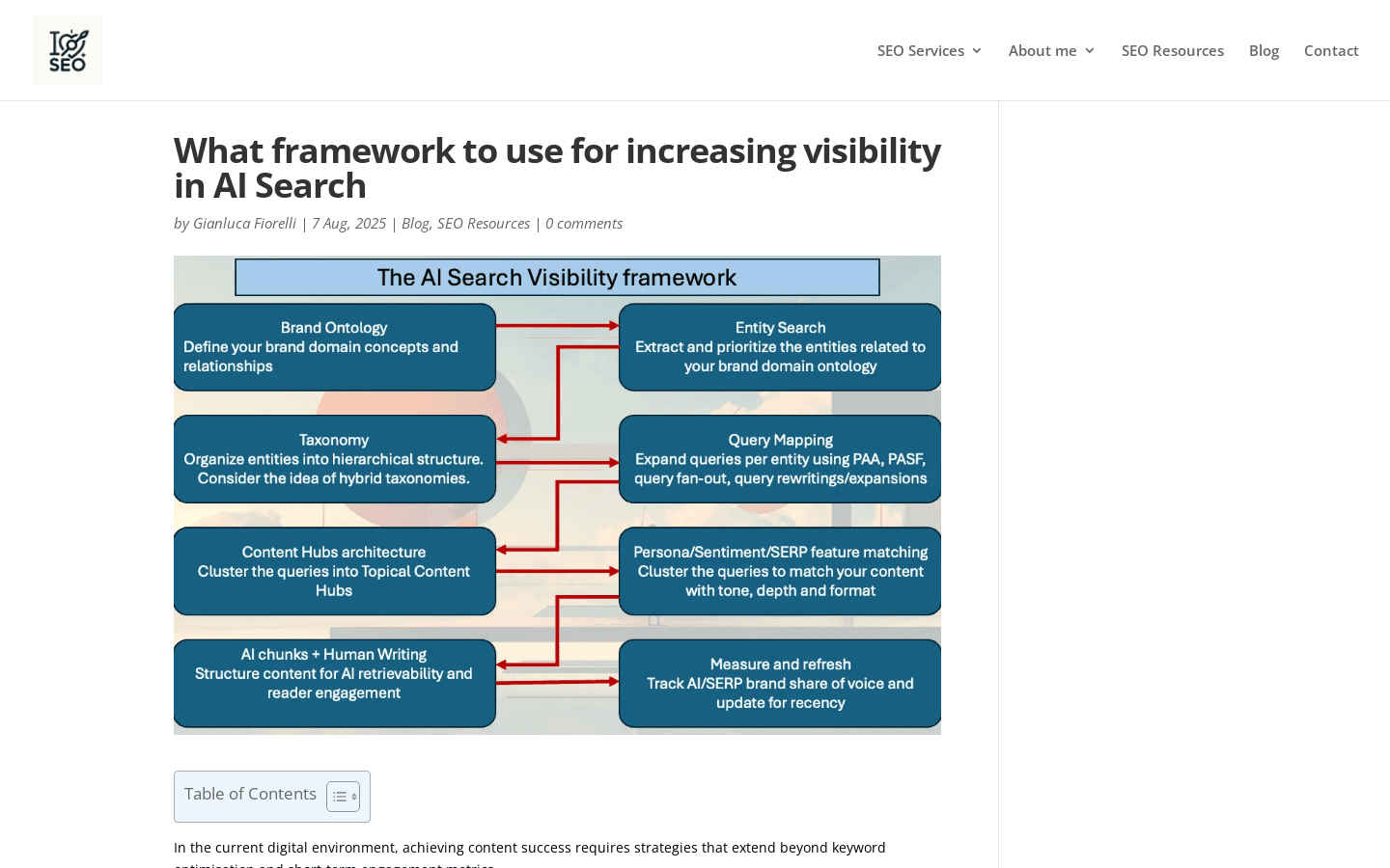 What framework to use for increasing visibility in AI Search