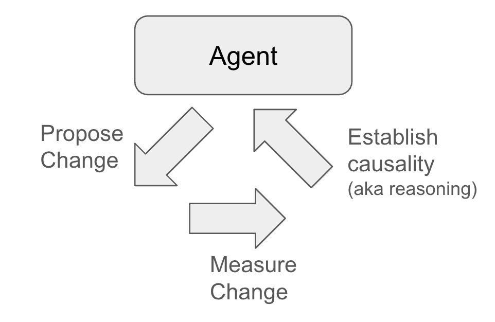 An agent-coded search reranker - AI-Powered Search