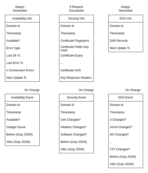 Finding Dead Websites