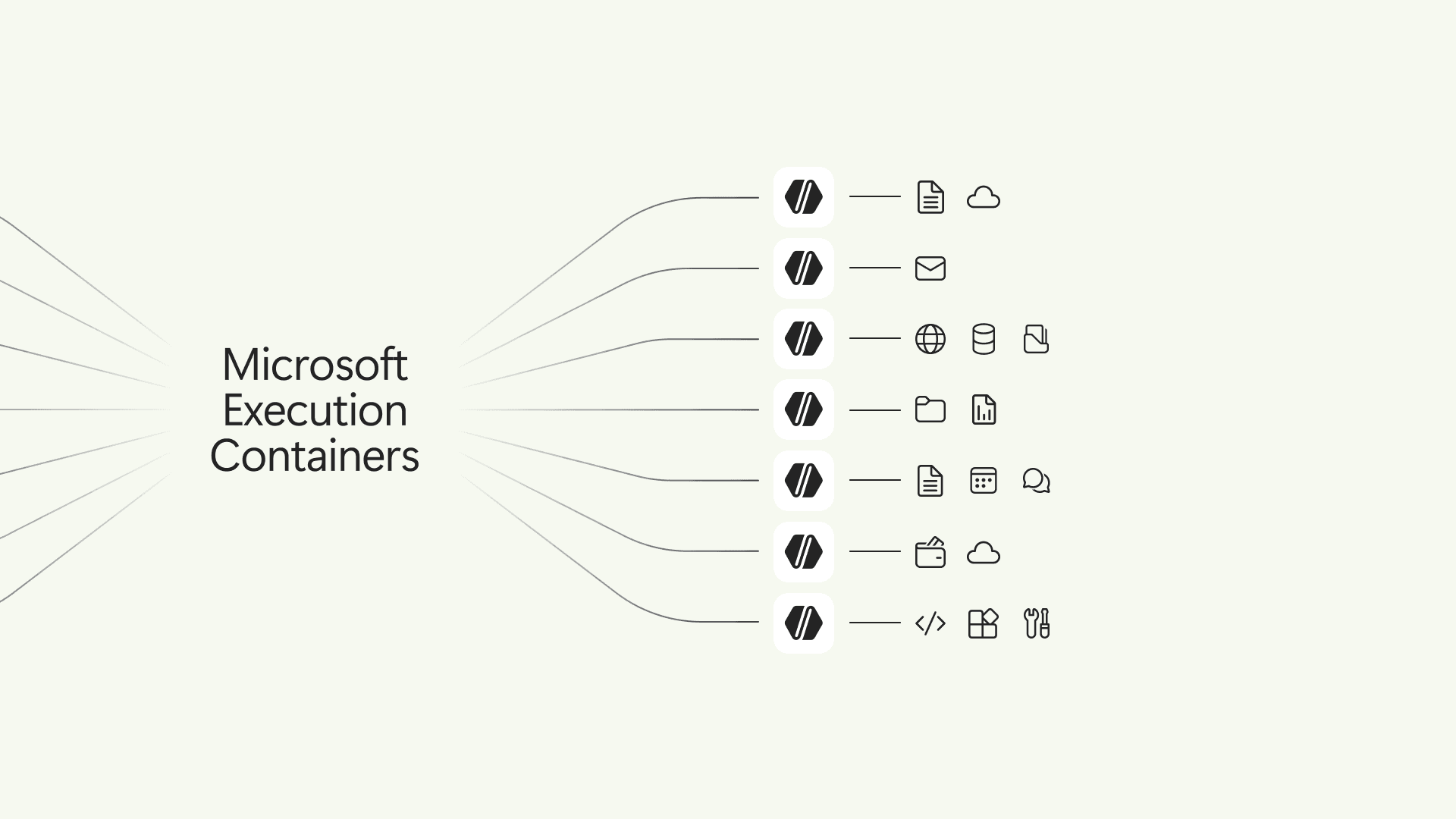 Microsoft Execution Containers: Policy-driven containment for AI agents