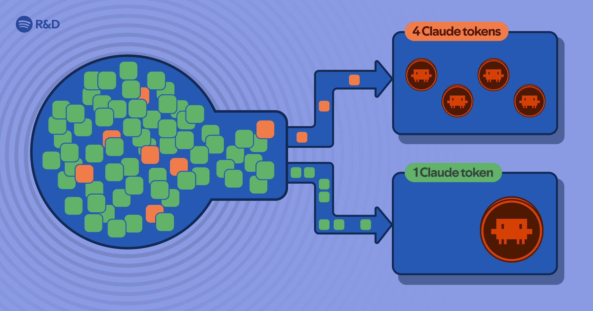 Preview of Portal by Spotify cut my Claude Code token usage by 90% | Spotify Engineering