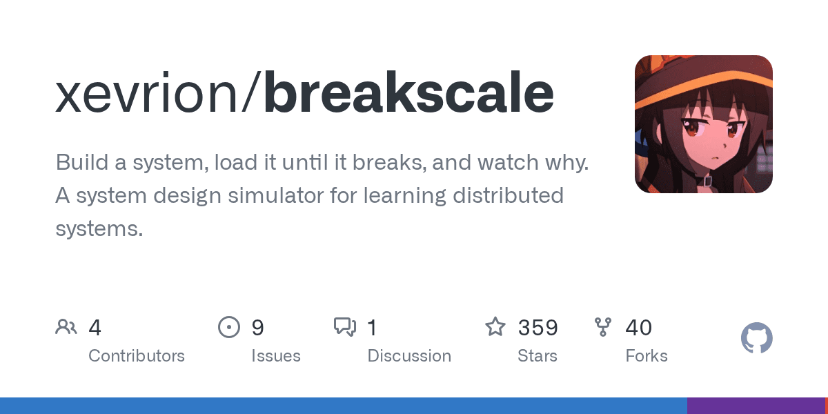 Preview of GitHub - xevrion/breakscale: Build a system, load it until it breaks, and watch why. A system design simulator for learning distributed systems.