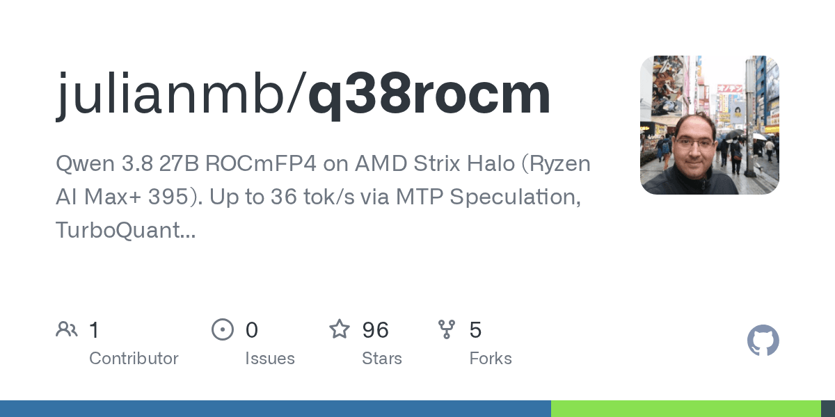 Preview of GitHub - julianmb/q38rocm: Qwen 3.8 27B ROCmFP4 on AMD Strix Halo (Ryzen AI Max+ 395). Up to 36 tok/s via MTP Speculation, TurboQuant & Mesa RADV Wave64.