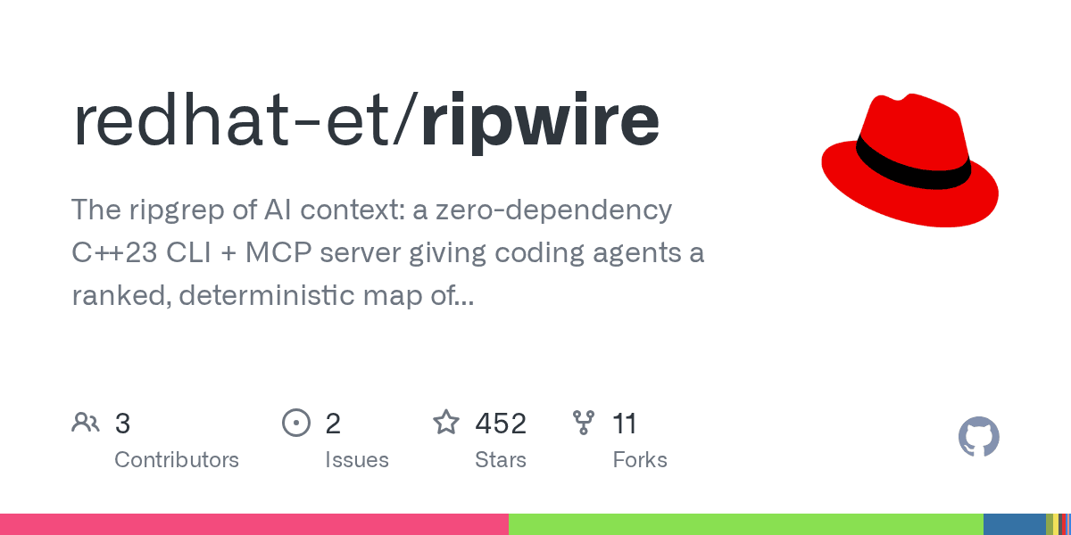Preview of GitHub - redhat-et/ripwire: The ripgrep of AI context: a zero-dependency C++23 CLI + MCP server giving coding agents a ranked, deterministic map of any repo, blast radius, tests-to-run and quality deltas. Signatures at 80% fewer bytes than bodies; ~5% of a grep-and-read pass’s tokens.