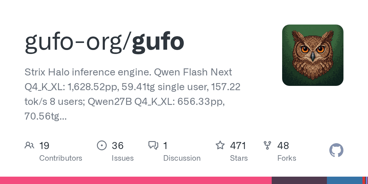 GitHub - gufo-org/gufo: Strix Halo inference engine. Qwen Flash Next Q4_K_XL: 1,628.52pp, 59.41tg single user, 157.22 tok/s 8 users; Qwen27B Q4_K_XL: 656.33pp, 70.56tg tok/s single user with DFlash2