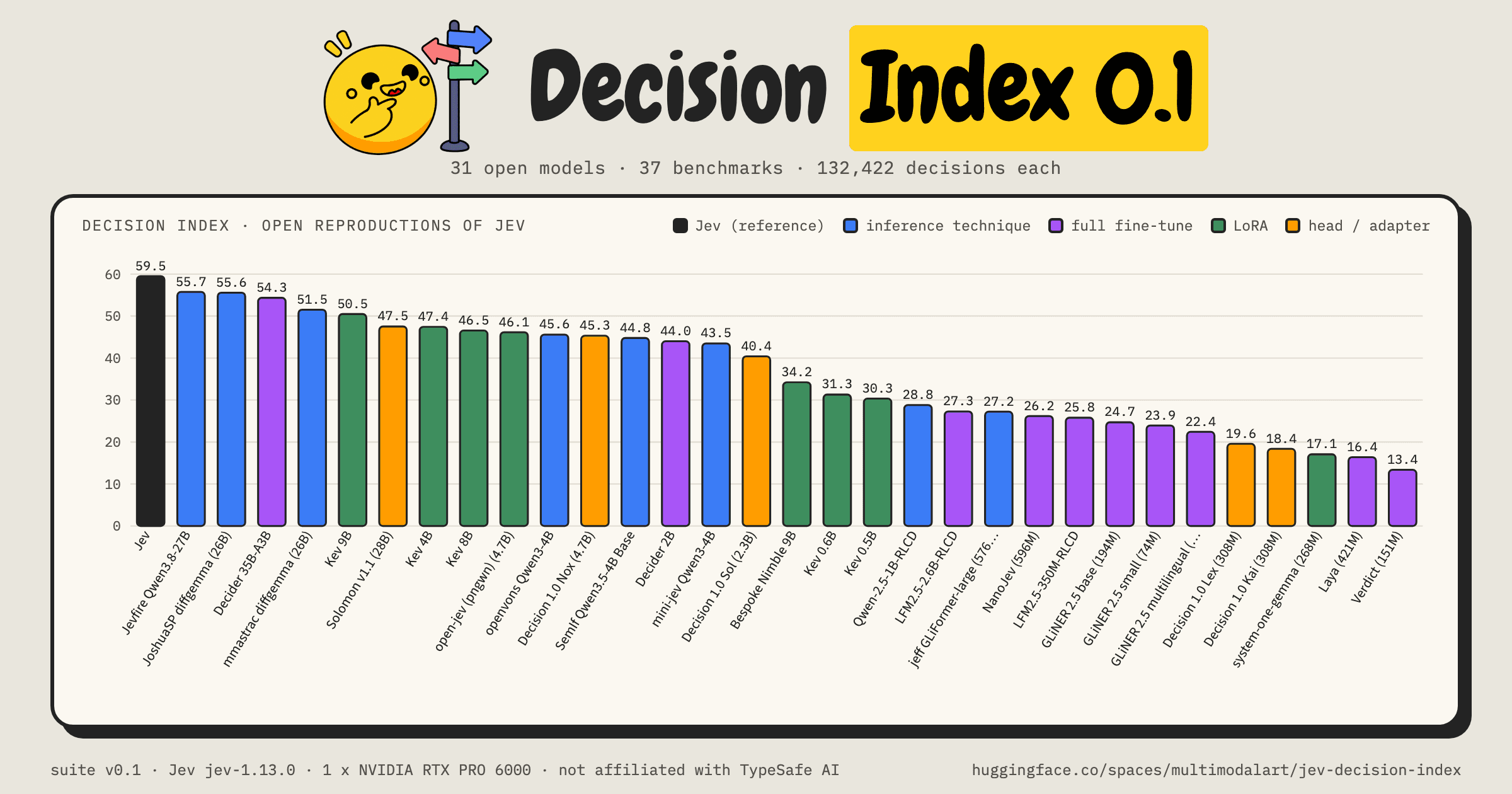 Preview of Jev Decision Index - a Hugging Face Space by multimodalart