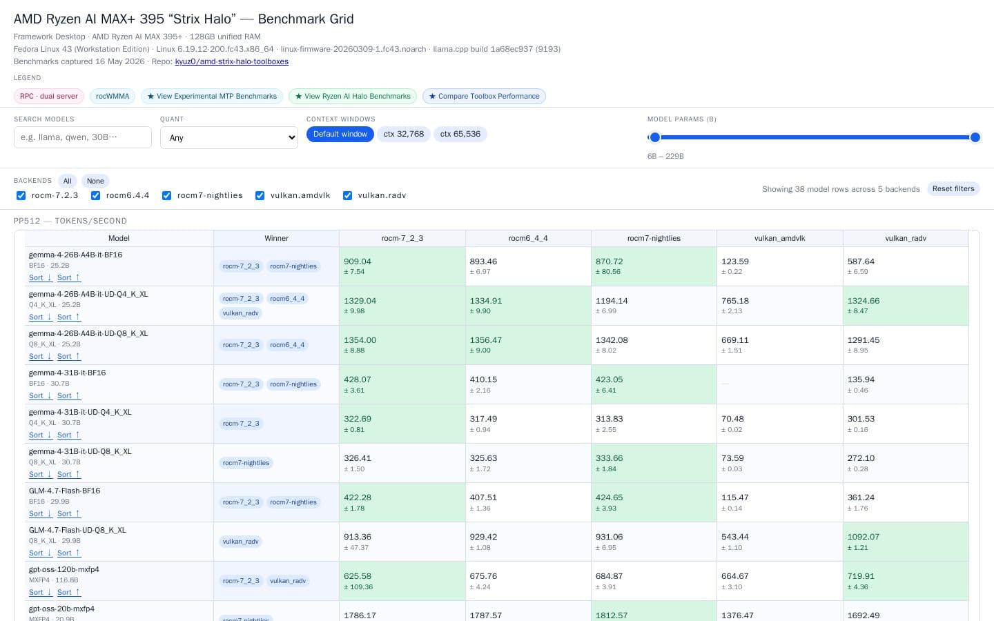 Preview of AMD Strix Halo — Backend Benchmarks (Grid View)