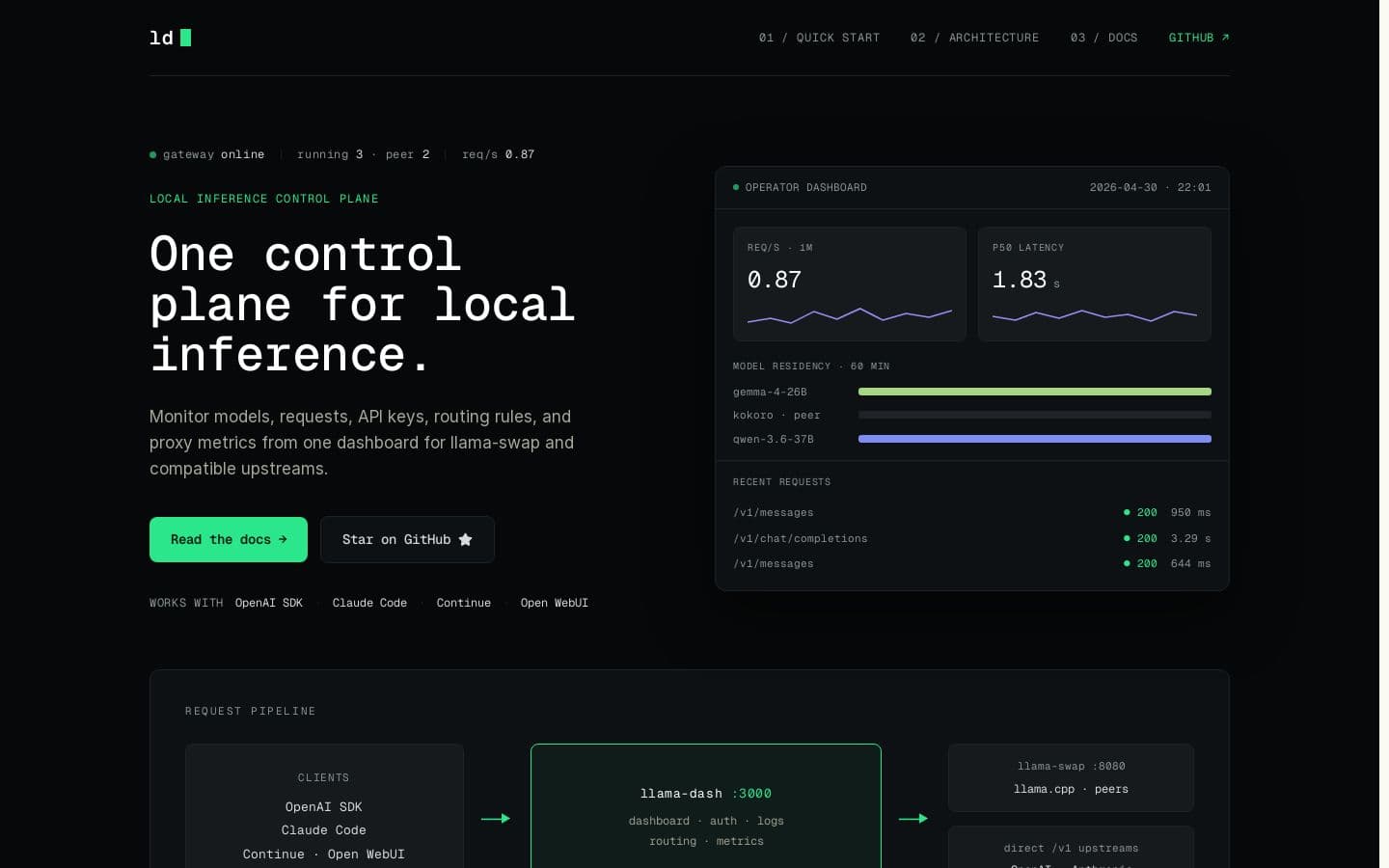 Preview of llama-dash — self-hosted inference gateway