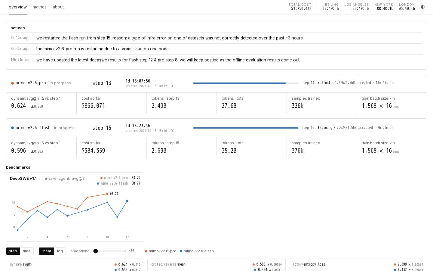 Preview of mimo-v2.6 RL
