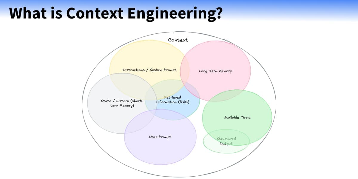 The New Skill in AI is Not Prompting, It’s Context Engineering