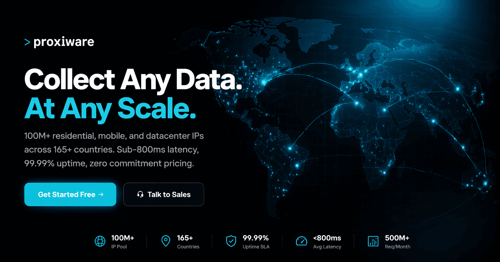 Proxiware: Premium Proxy Solutions — Residential, Mobile & Datacenter