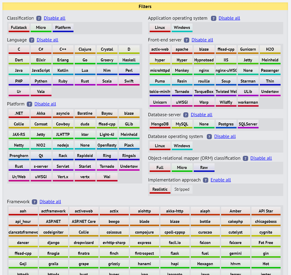 Preview of TechEmpower Web Framework Performance Comparison
