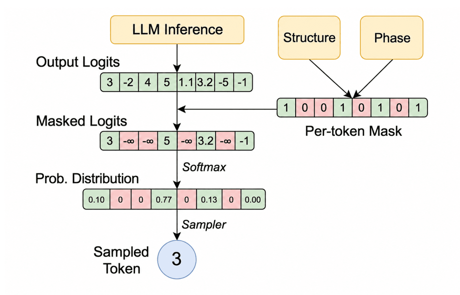 Fixing Tool-Call Accuracy in vLLM