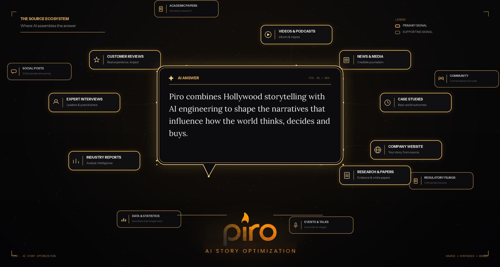 Preview of AI Story Optimization for Search | PIRO