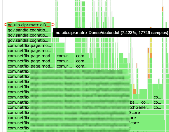 Optimizing Recommendation Systems with JDK’s Vector API