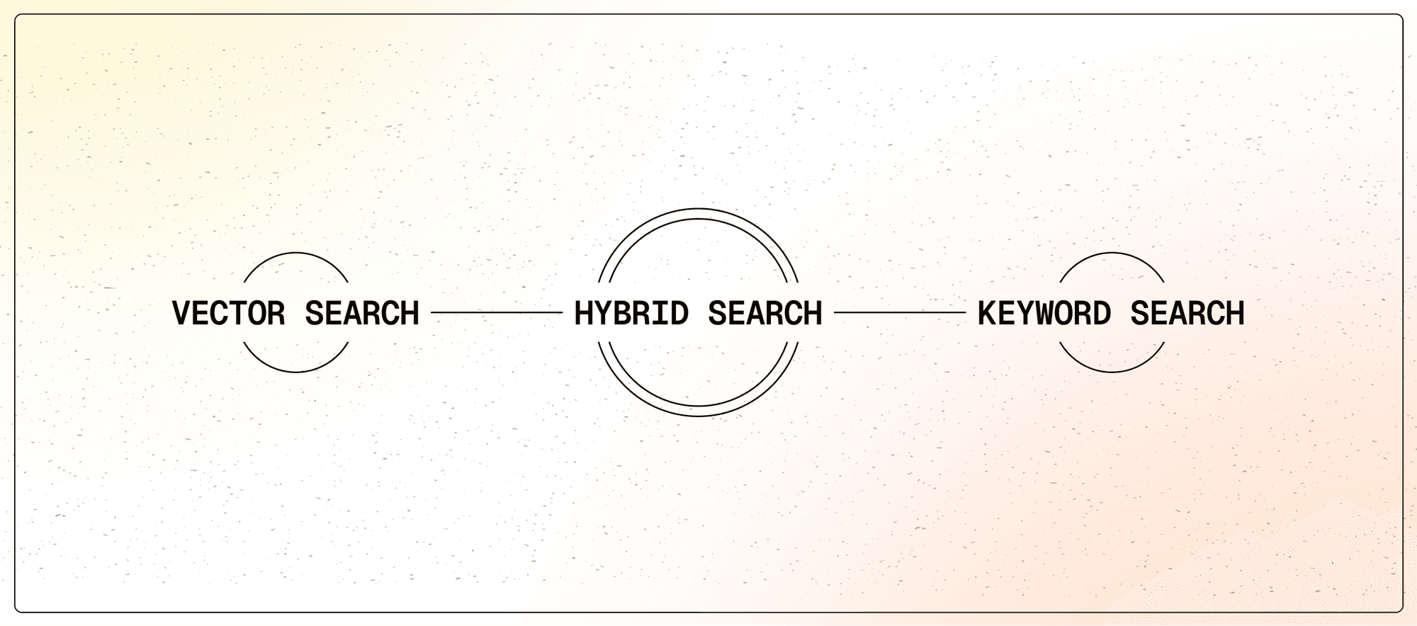 Vector Search Isn’t the Answer to Everything. So What Is? A Technical Deep Dive