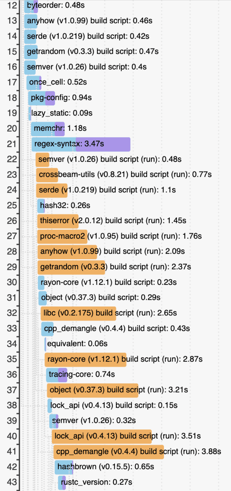 Preview of How to Perform Faster Compiled Language builds on Mac